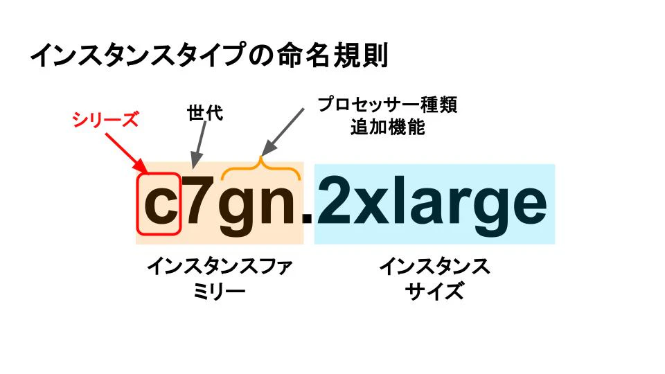 ec2-instancetype-series01.jpg