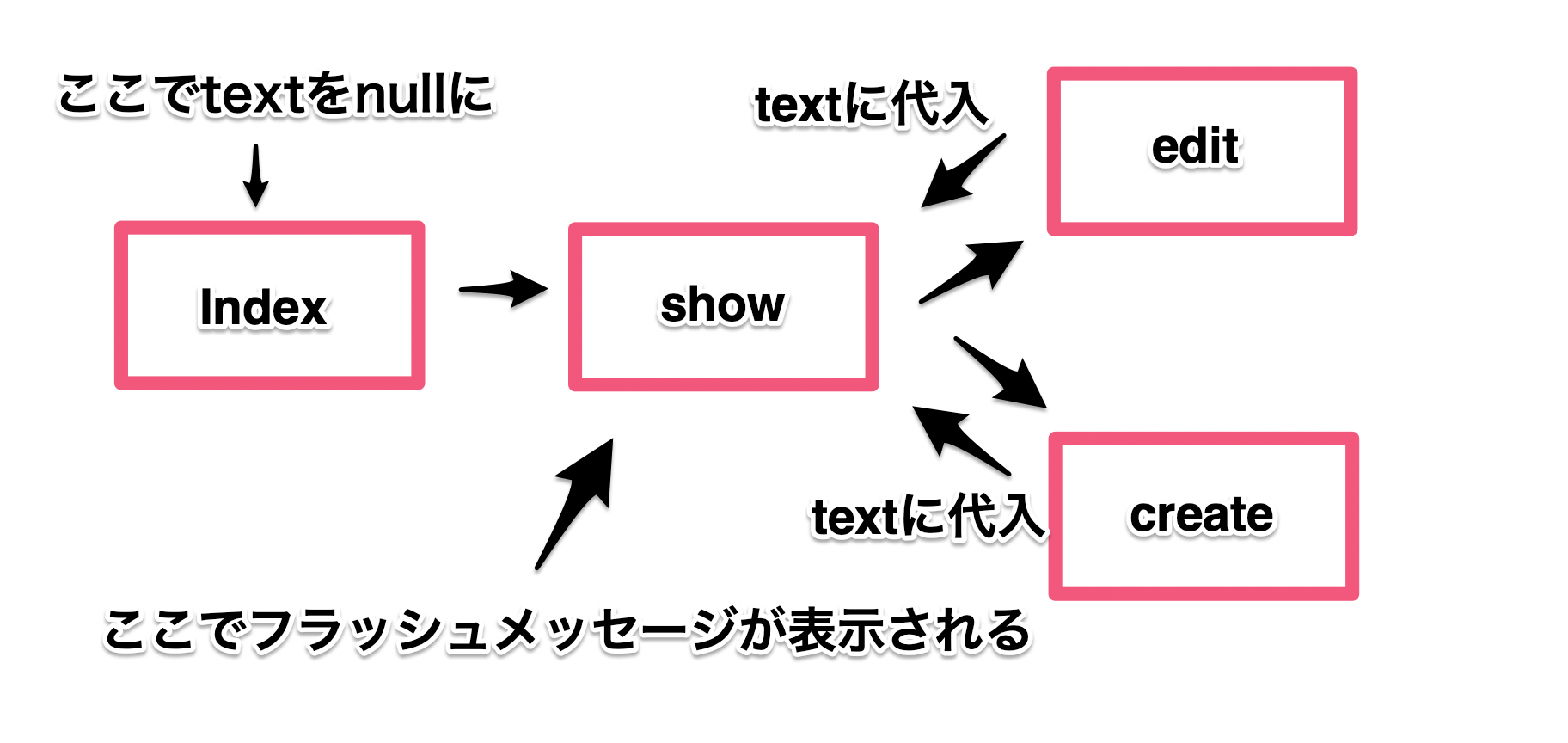 スクリーンショット 2019-10-23 0.51.13.png