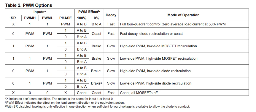 PWMオプション(データシートより)