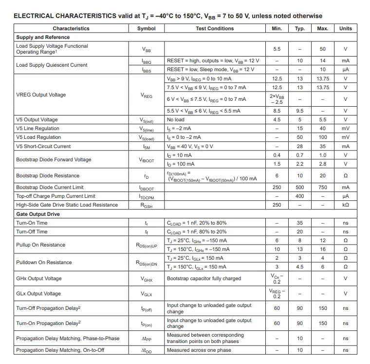 A3921の電気的特性-1(データシートより)