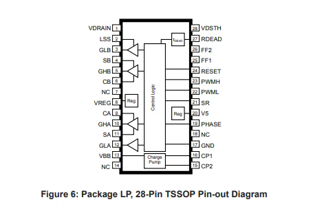 A3921のピン配置(データシートより)