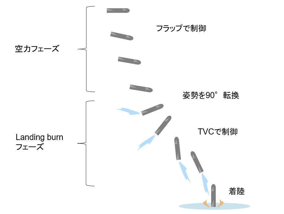スクリーンショット 2025-12-05 172215.png