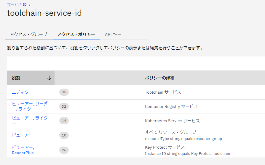004_service_id_accesspolicy.png