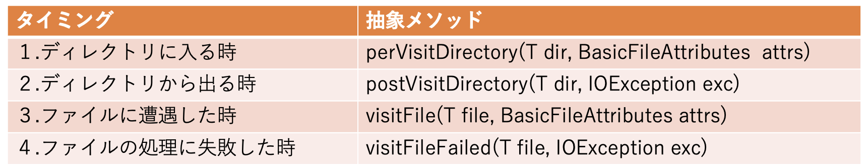 スクリーンショット 2022-04-20 7.48.16.png