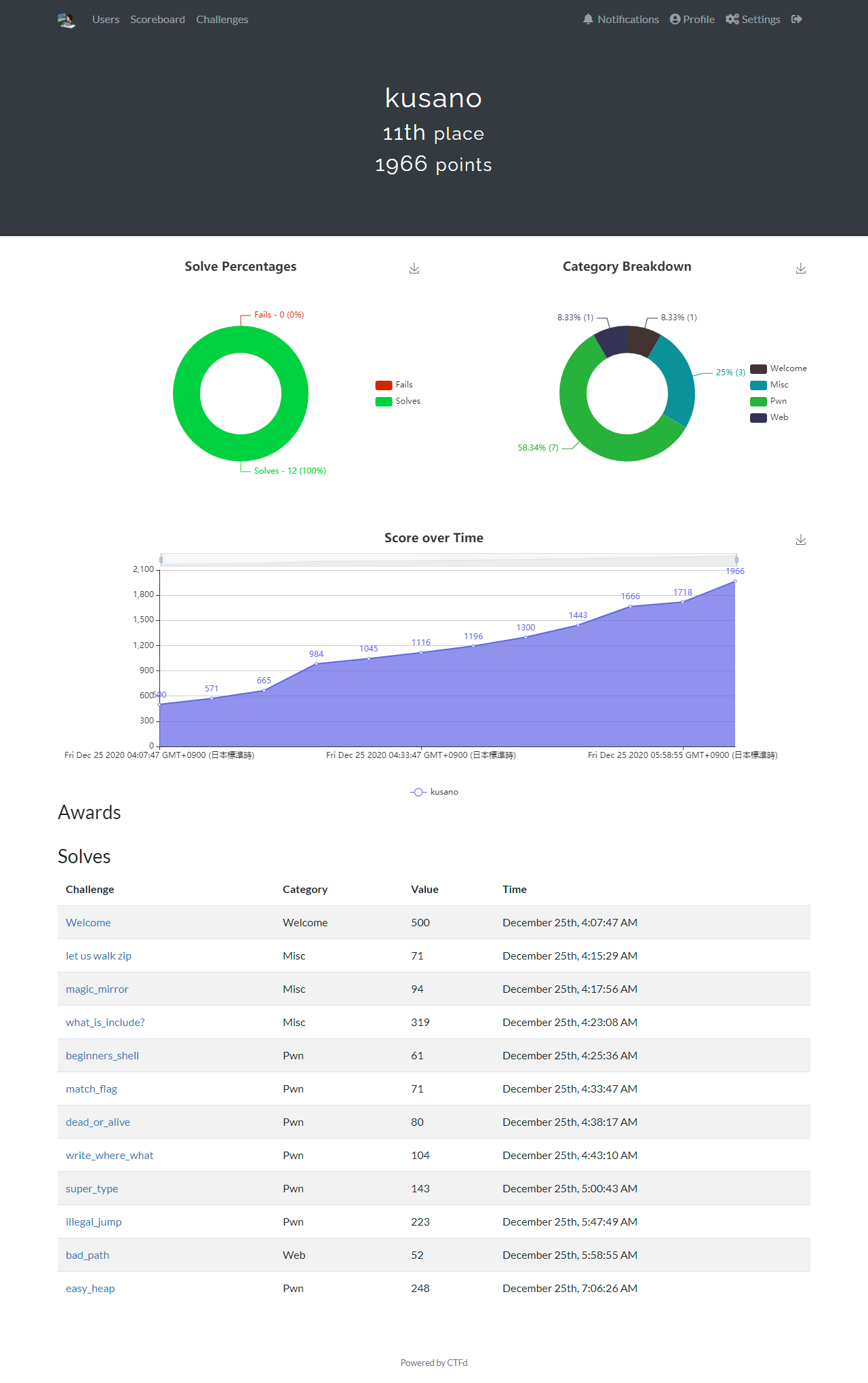 xm4s.net_user(capture (1280)).png