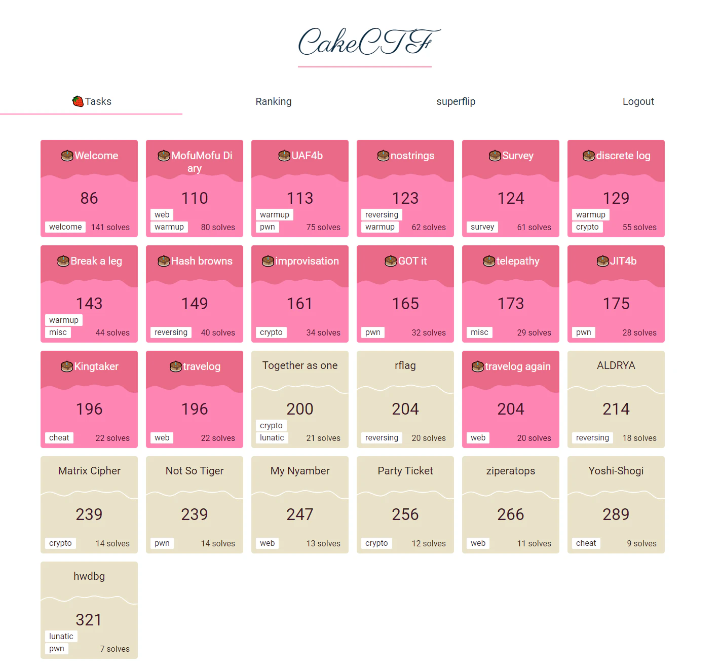2021.cakectf.com_tasks(capture (1440)).png