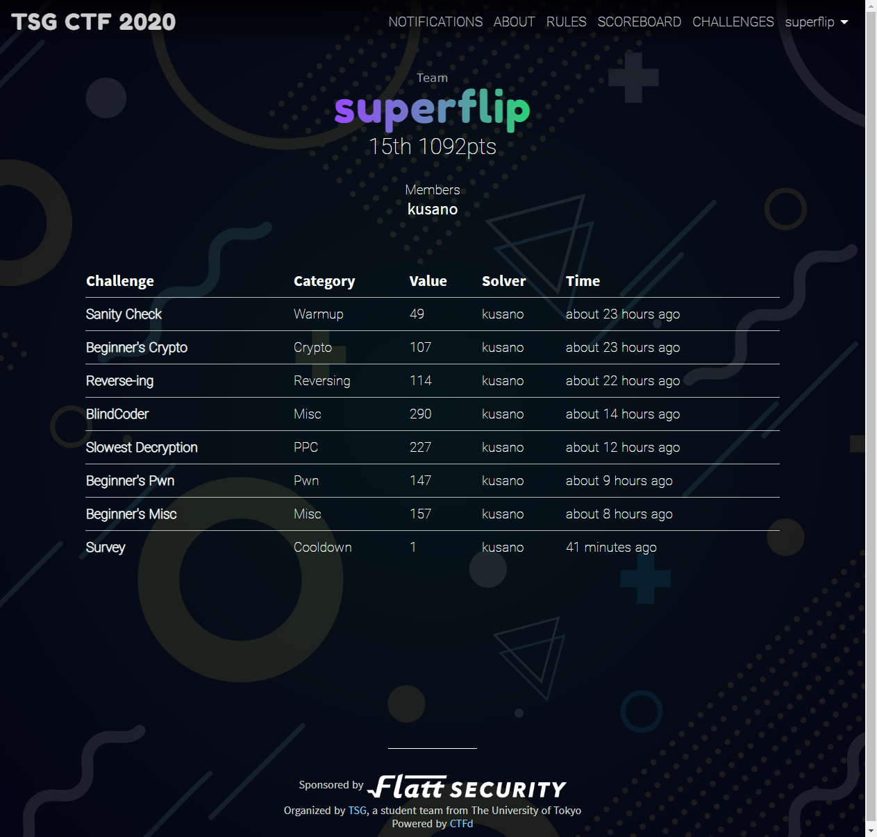 score.ctf.tsg.ne.jp_teams_166(capture (1280)).png