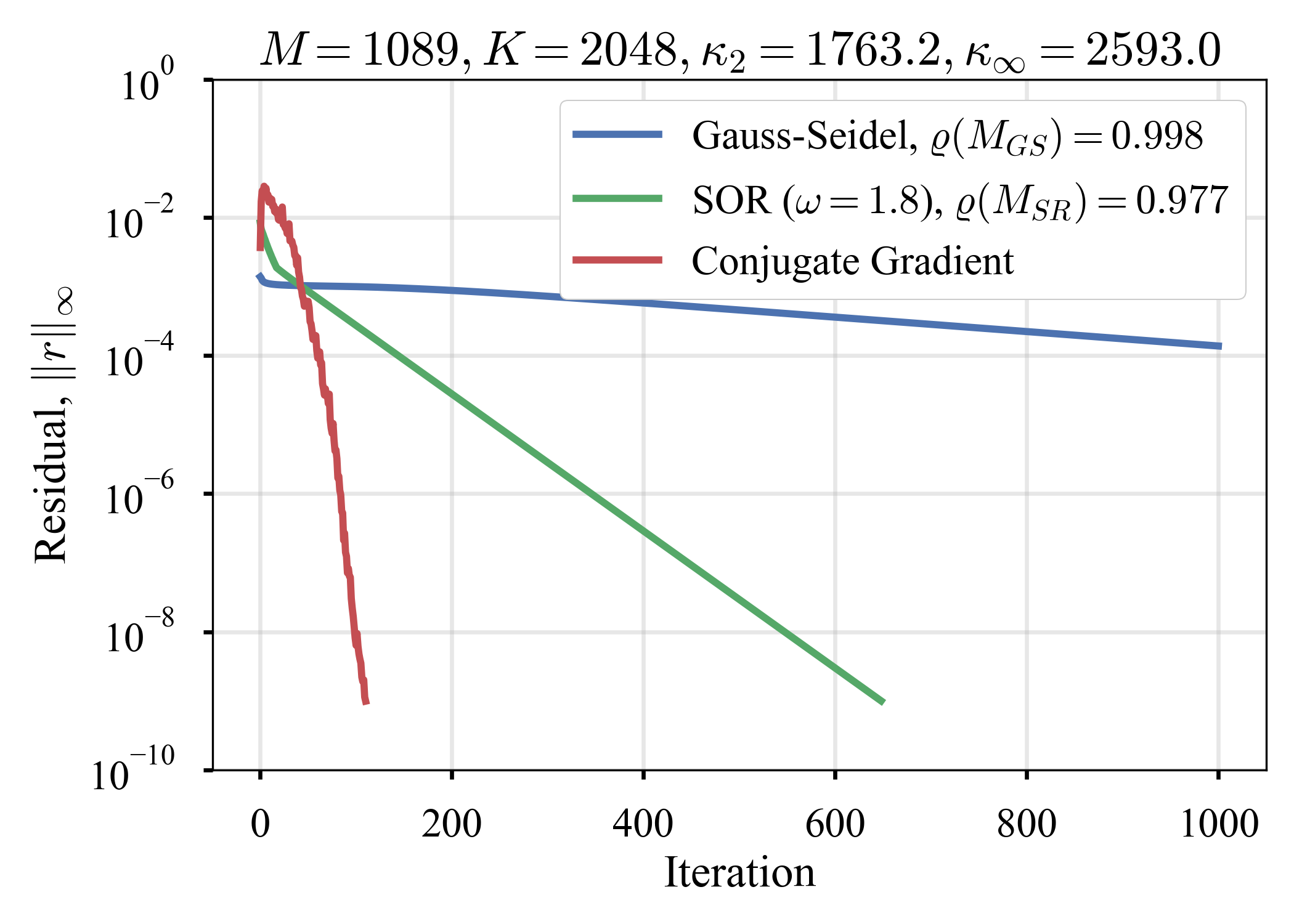 solver_comparison.png