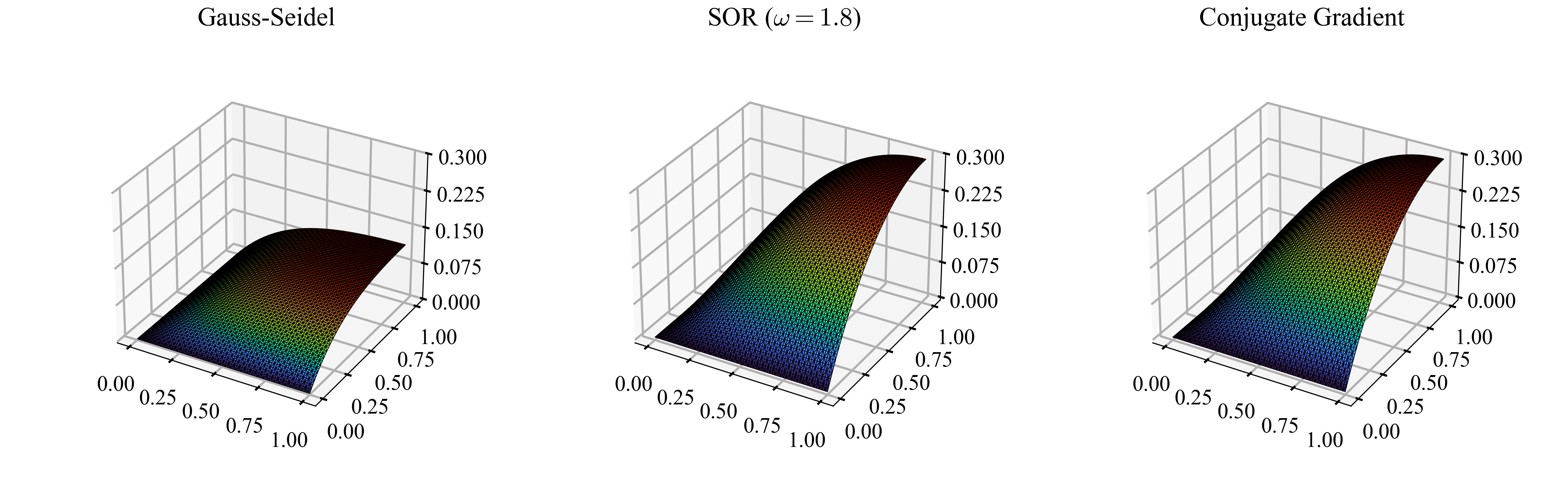 solver_comparison_3d.png
