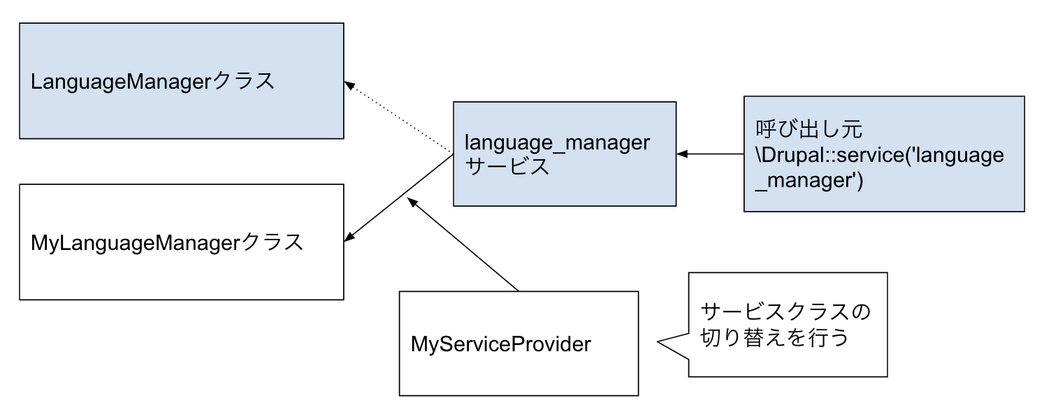 スクリーンショット 2021-02-25 0.59.55.png