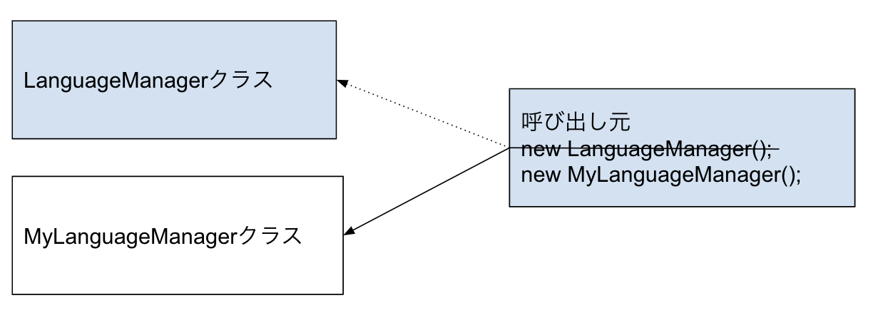 スクリーンショット 2021-02-24 23.28.05.png