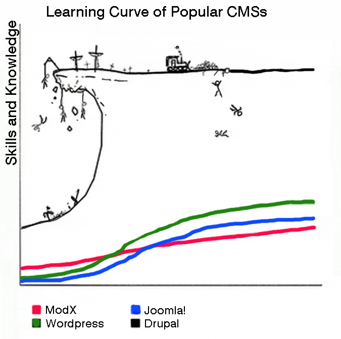 learning curve.gif