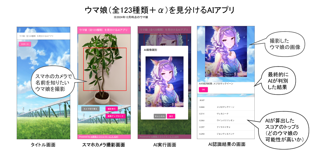 ウマ娘AIアプリ概要.png