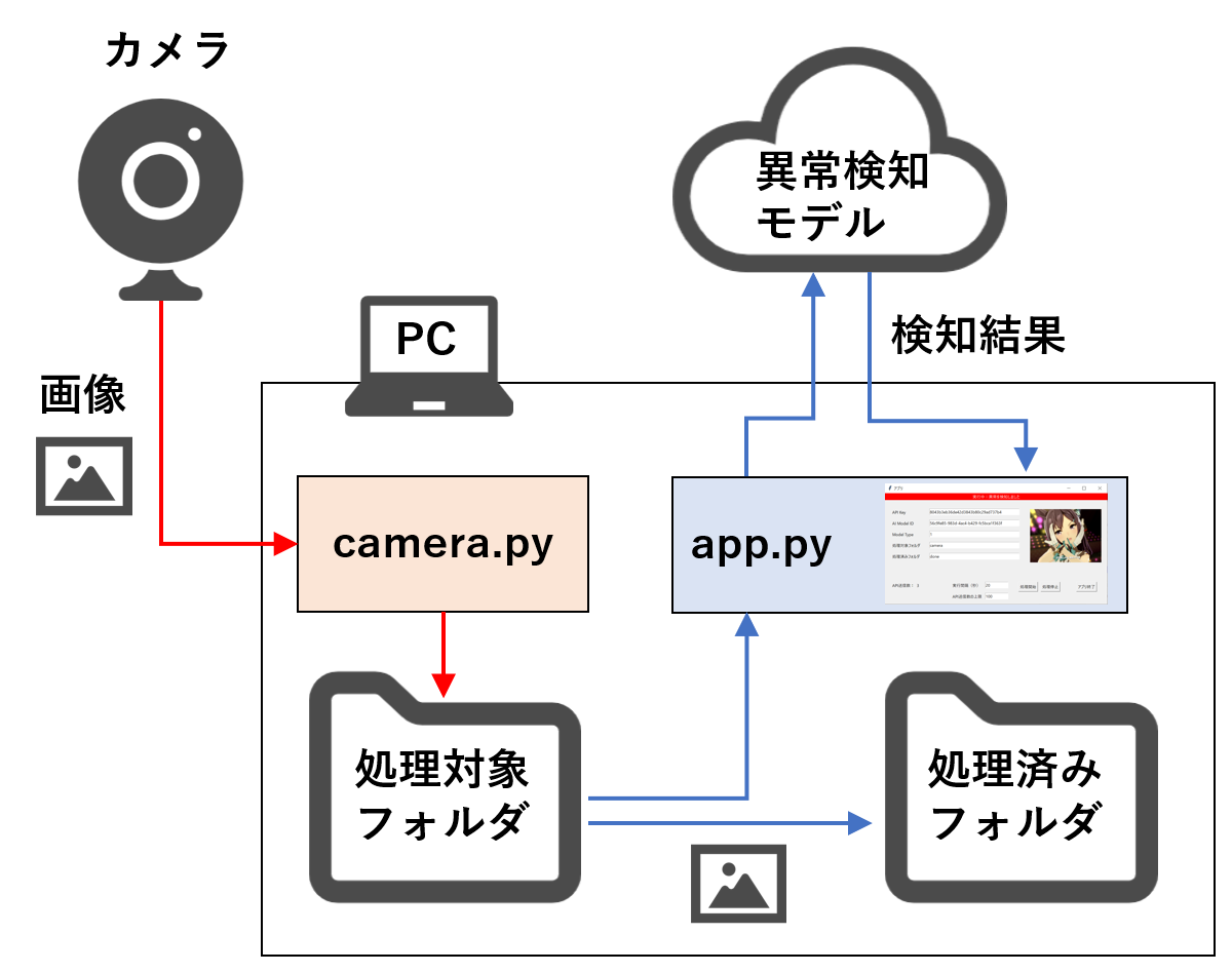 構成図.png