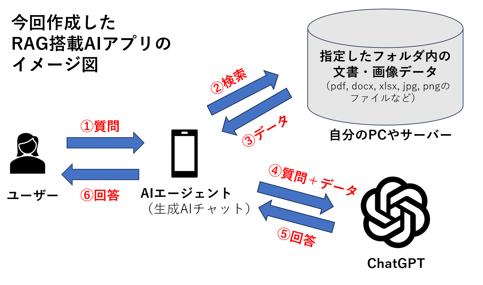 アプリのイメージ図.png