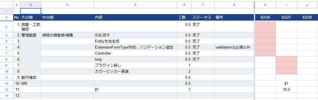 コードを書くときの工数の見積もり方 Qiita コードを書くときの工数の見積もり方 Qiita