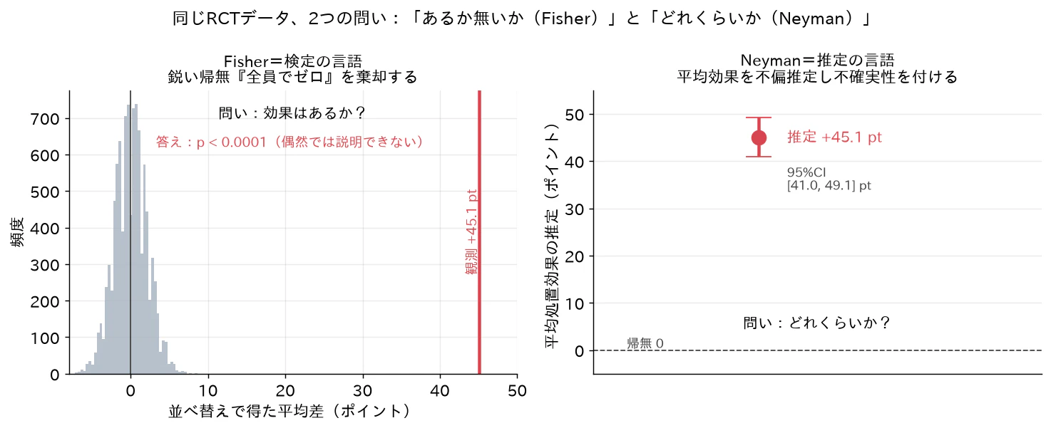 fig2_fisher_vs_neyman.png