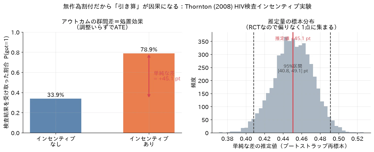 fig2_effect.png