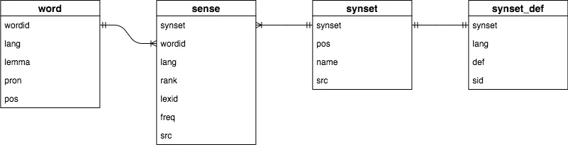 ER_WordNet_noKeys.png