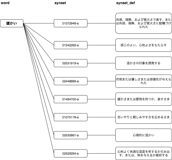 wordnet.png