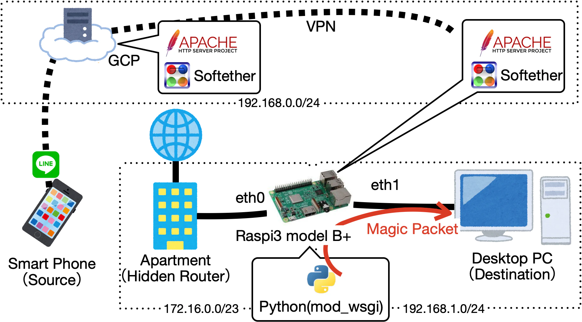 network_detail.png