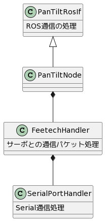 PanTiltNode_class_diagram.png