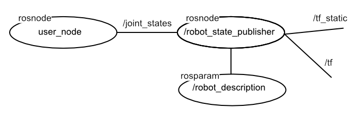 robot_state_publisher.png