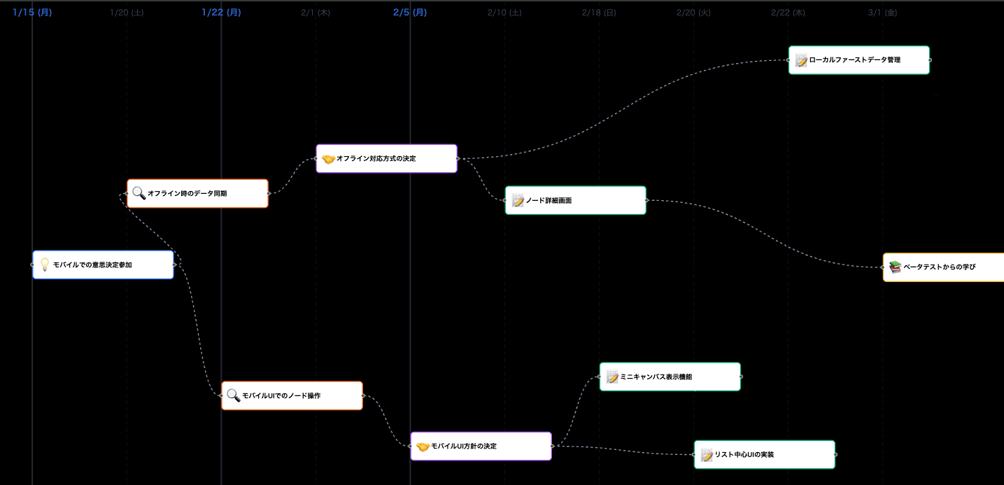 スクリーンショット 2025-12-18 1.30.36.png