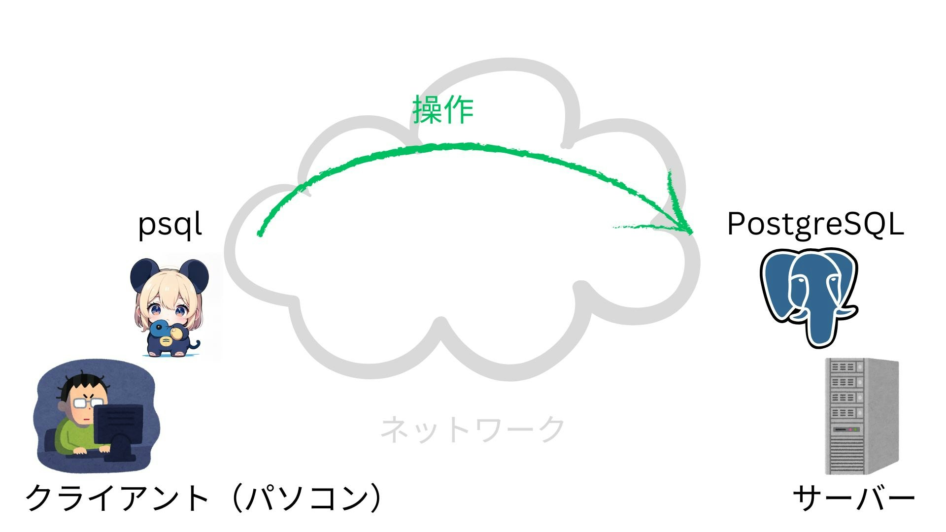 PostgreSQL サーバー.jpg