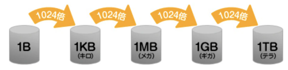 スクリーンショット 2022-03-20 20.48.59.png