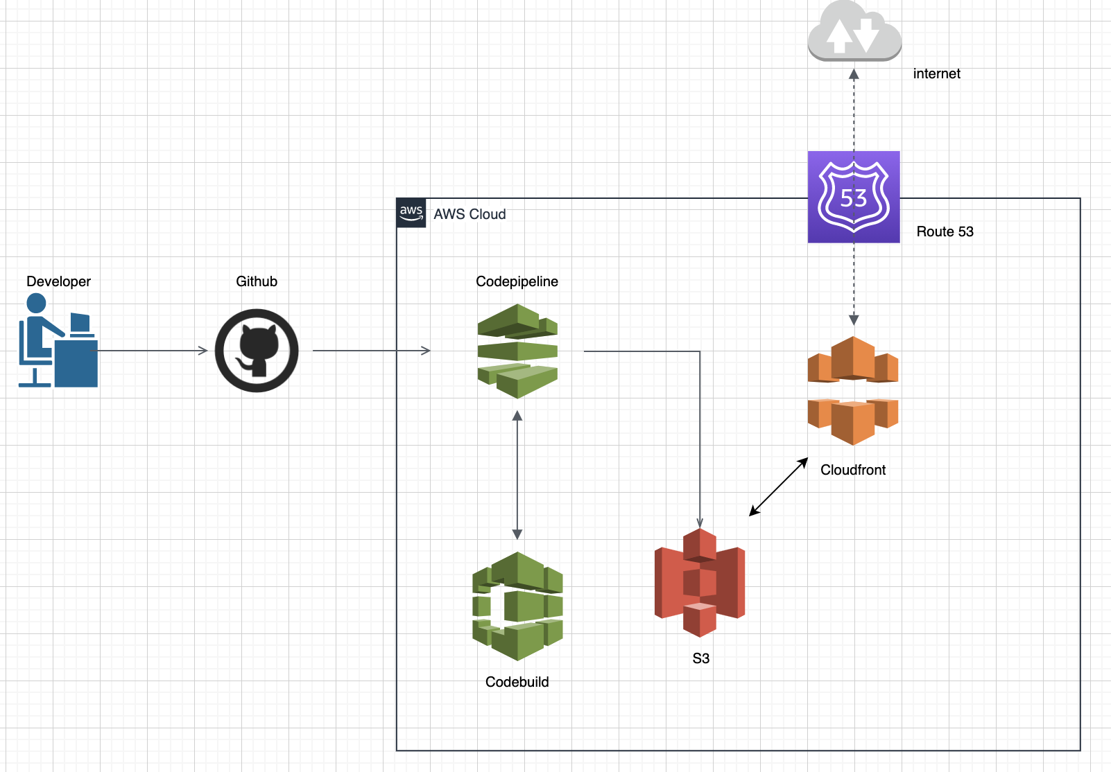スクリーンショット 2021-03-27 5.54.33.png