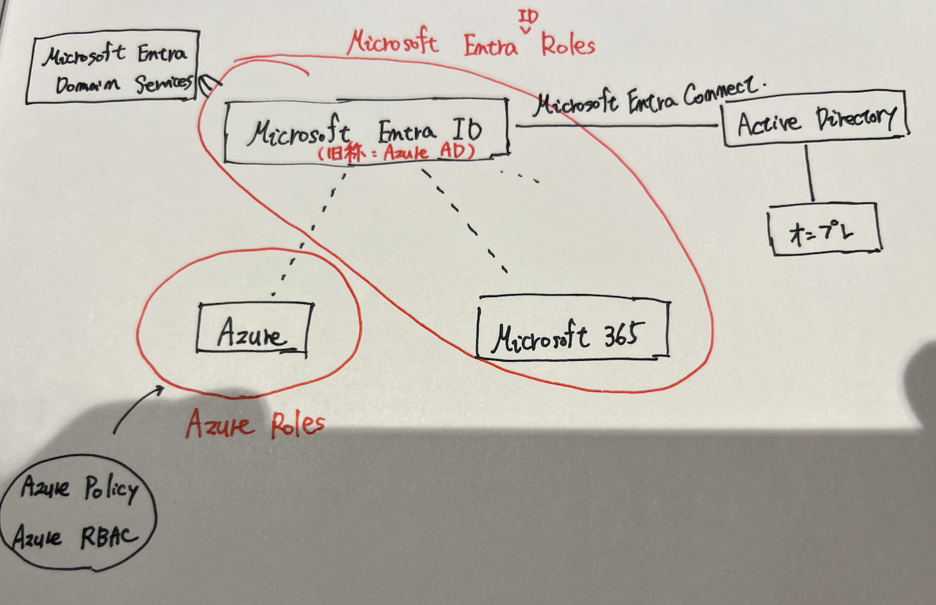 スクリーンショット 2024-02-05 8.34.50.png