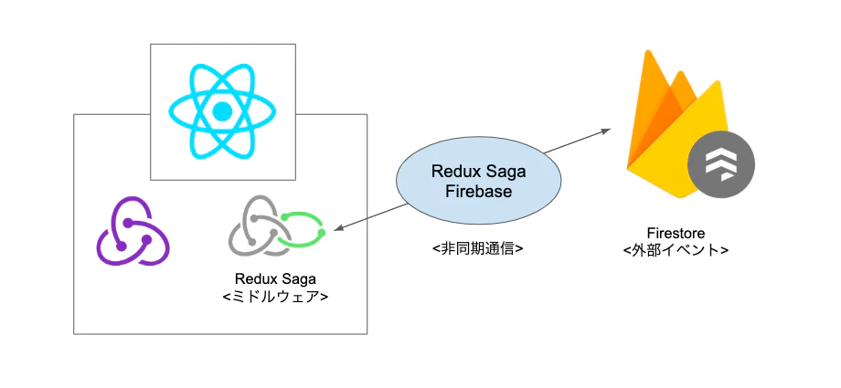 スクリーンショット 2020-01-10 13.57.37.png