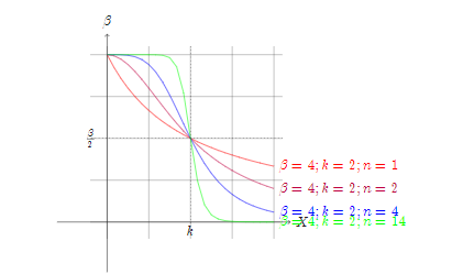 逆ヒル関数(n変更) 逆ヒル関数_1.PNG