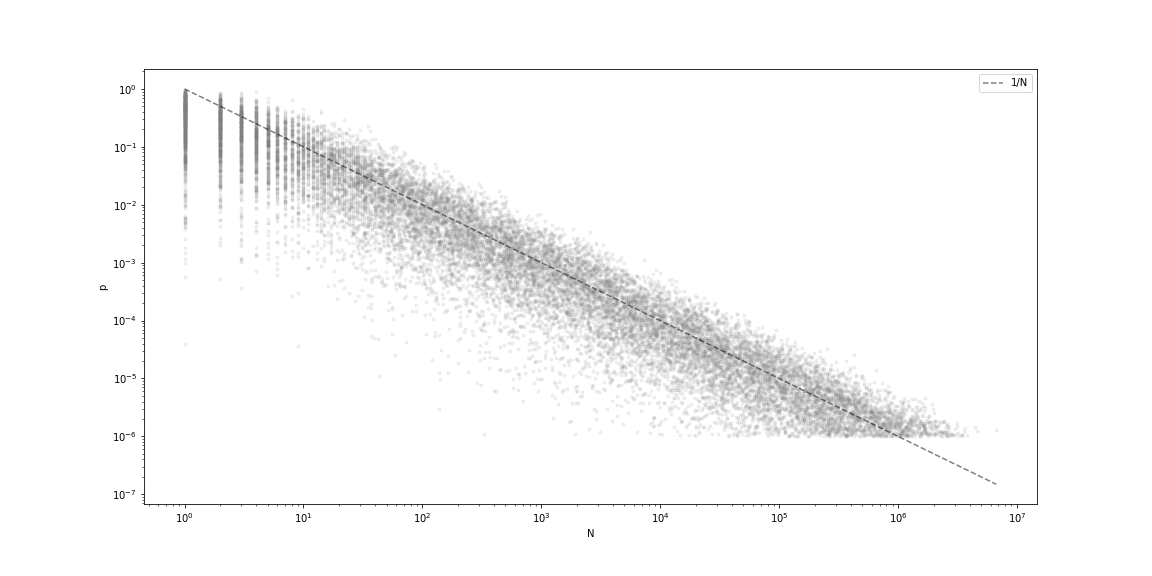 distribution_of_p_and_N.png