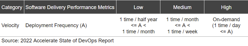 DORA Metrics Table_Deployment Frequency.png
