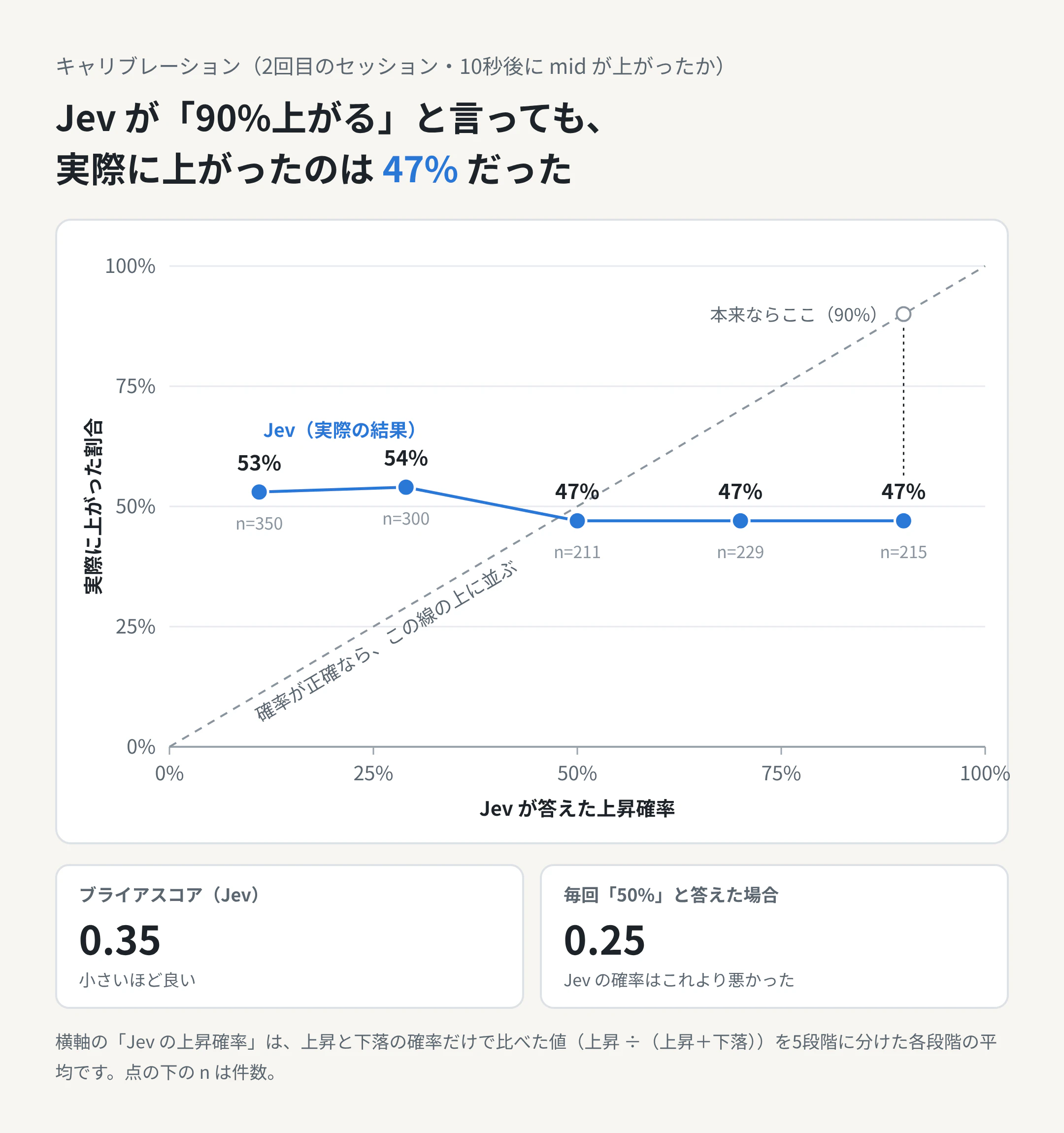 jev_キャリブレーション.png