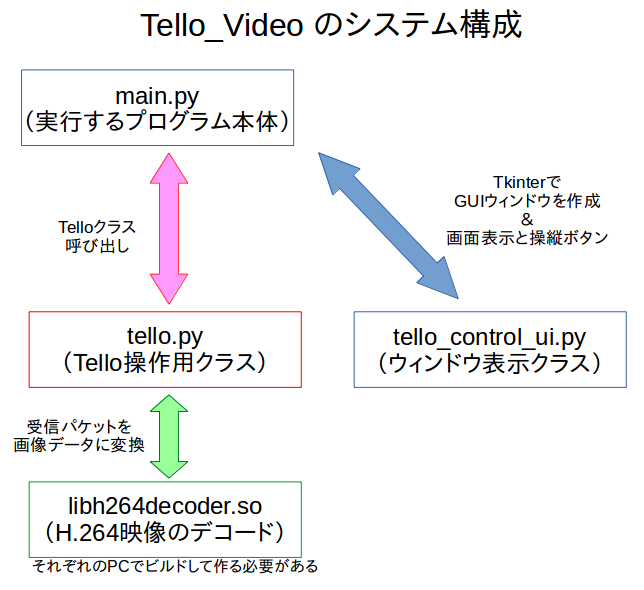 tello_video_system.png