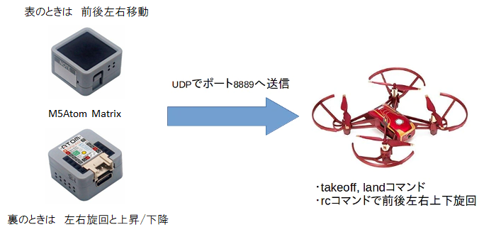 m5atom_tello.png