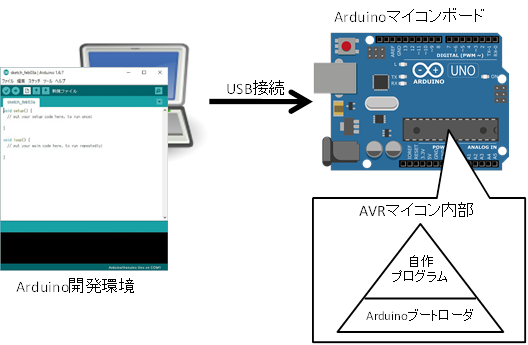 Arduinoのシステム構成.png