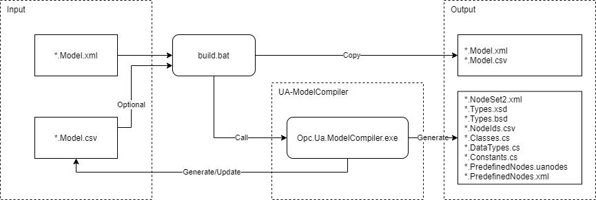 UA-ModelCompiler (1) (1).png