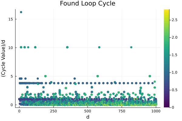 cycle_sscatter_d_1000.png
