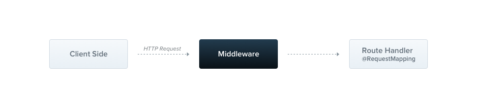 Middlewares_1.png