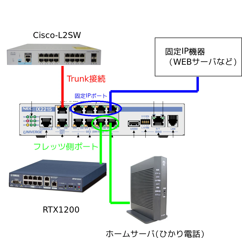 IPoE_IX2215.png