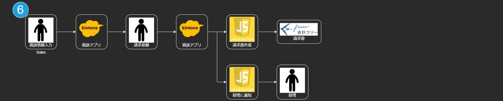 freee API flowchart_6.jpg