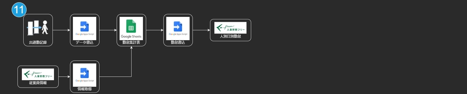 freee API flowchart_11.jpg