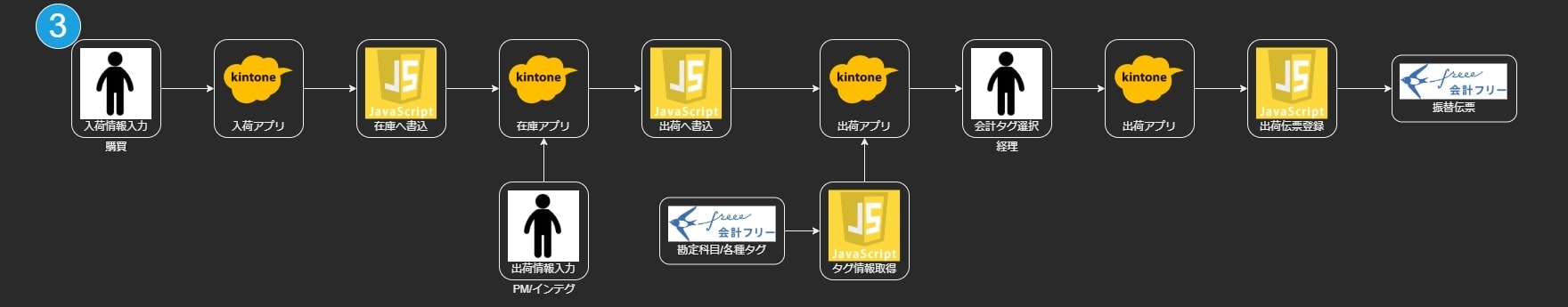 freee API flowchart_3.jpg