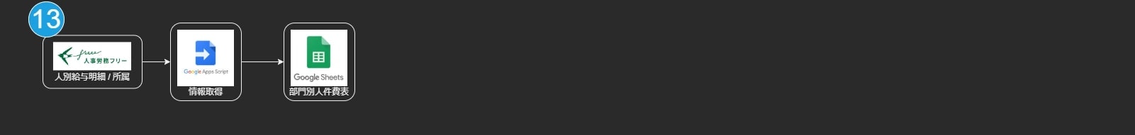 freee API flowchart_13.jpg