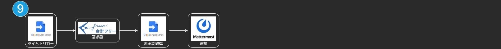 freee API flowchart_9.jpg