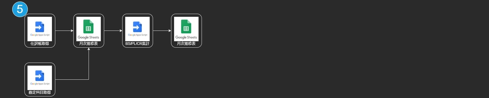 freee API flowchart_5.jpg